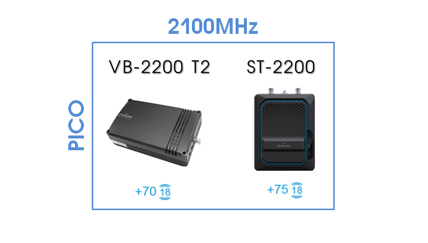 New 2100MHz PICO line-up!